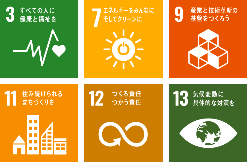 SDGs